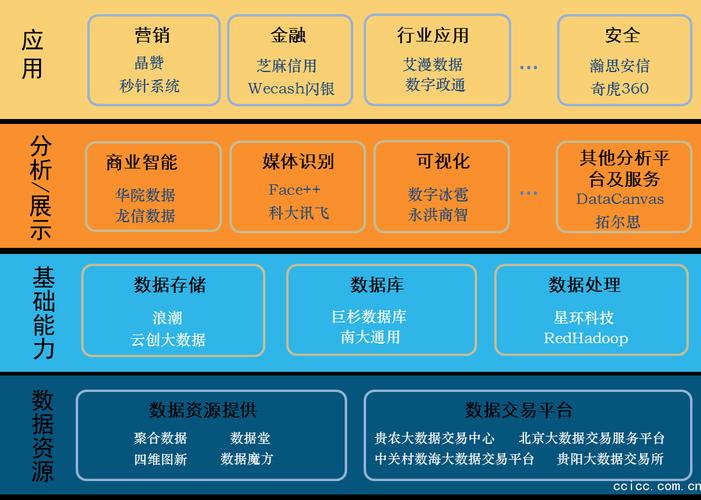 大數(shù)據(jù)的核心是(大數(shù)據(jù)的四個(gè)基本特征)-圖1
