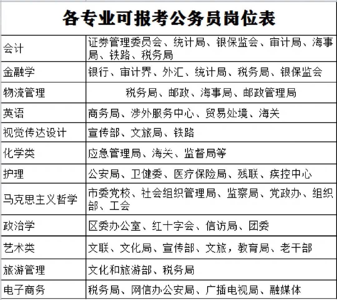藝術(shù)生考公務(wù)員可以報(bào)什么崗位(藝術(shù)生部隊(duì)文職崗位有哪些)-圖1