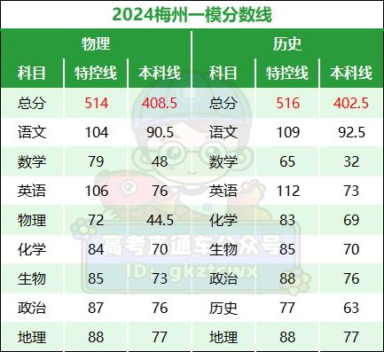 一?？?50分高考能考多少分(高三越考越差的原因)-圖1
