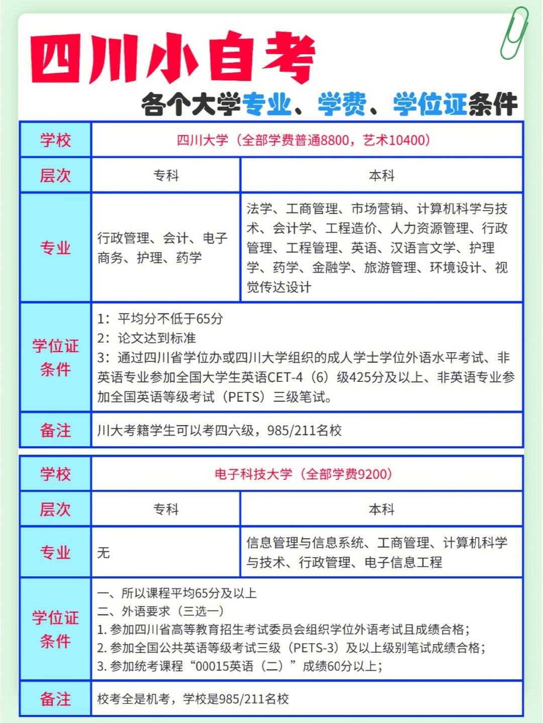 自考大專報(bào)名哪個(gè)機(jī)構(gòu)(怎么自考大專)-圖1