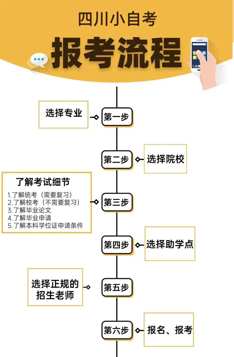自考怎么報(bào)名 去哪里比較好-圖1