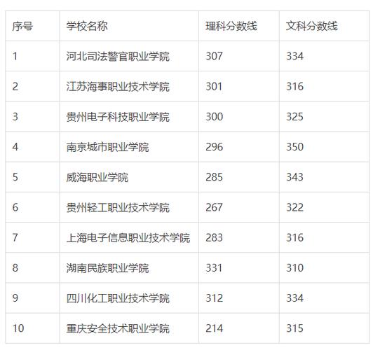 300分的公辦?？?圖1