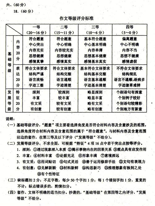 高考作文幾分(高考語(yǔ)文作文寫(xiě)作技巧)-圖1