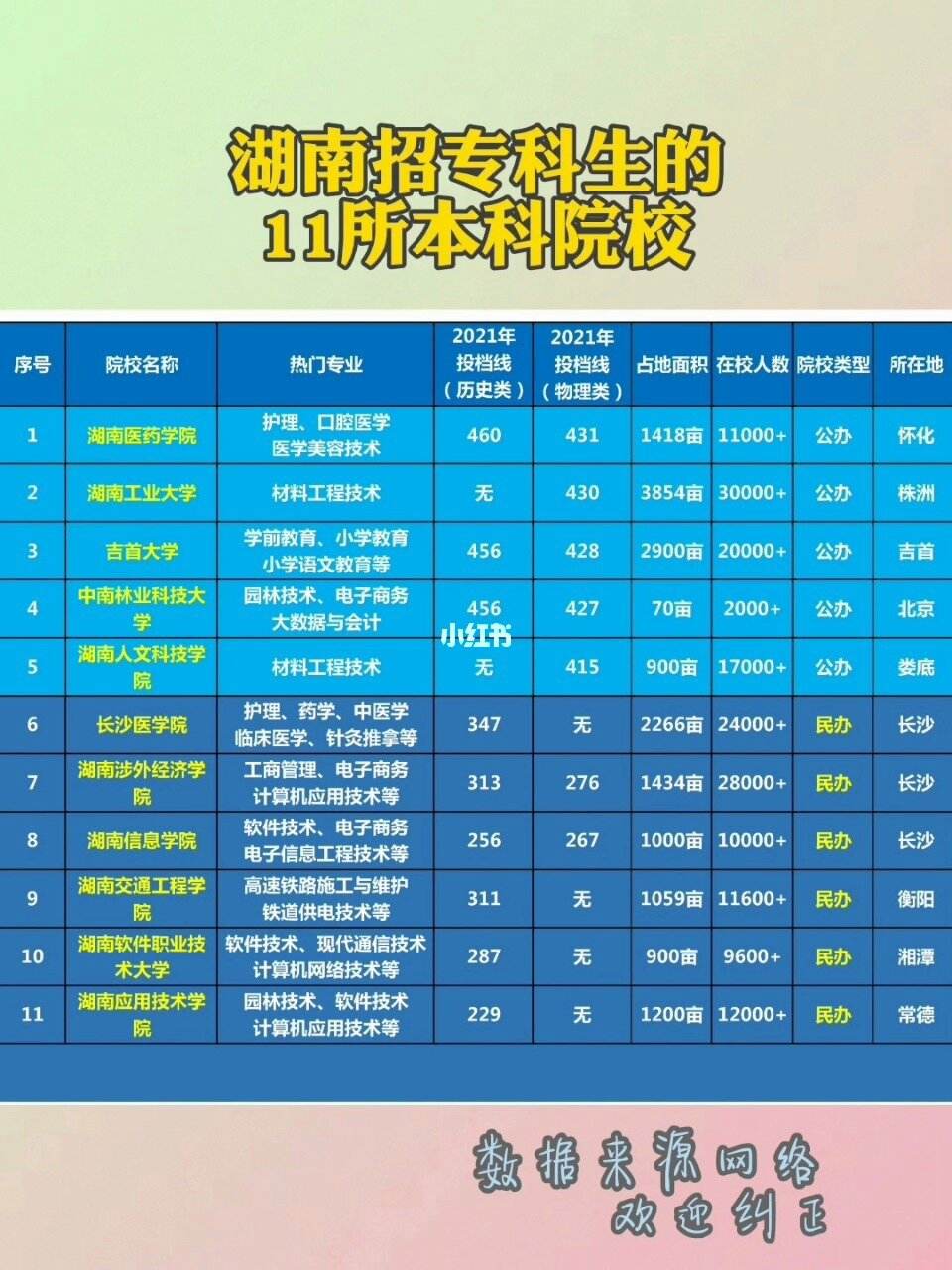 招收?？频谋究拼髮W(xué)-圖1