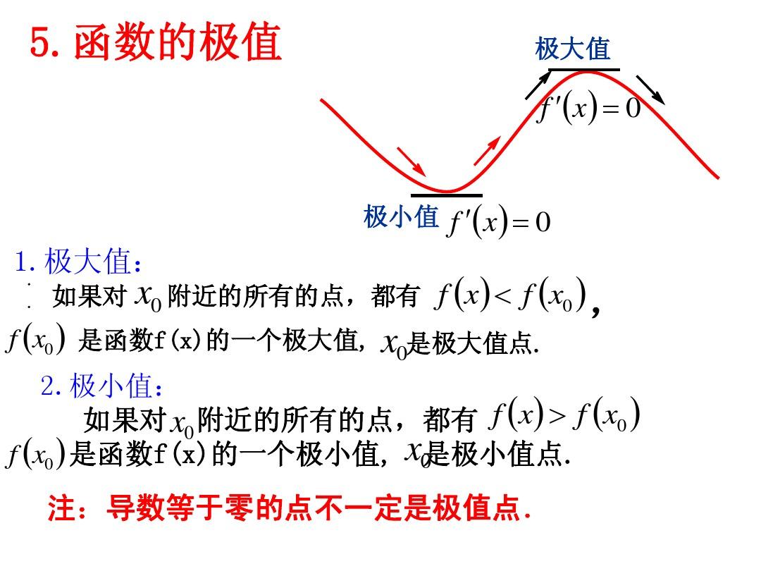 極值點的導(dǎo)數(shù)一定為0嗎-圖1