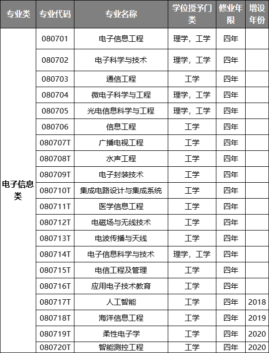 工科類(lèi)的專(zhuān)業(yè)有哪些-圖1