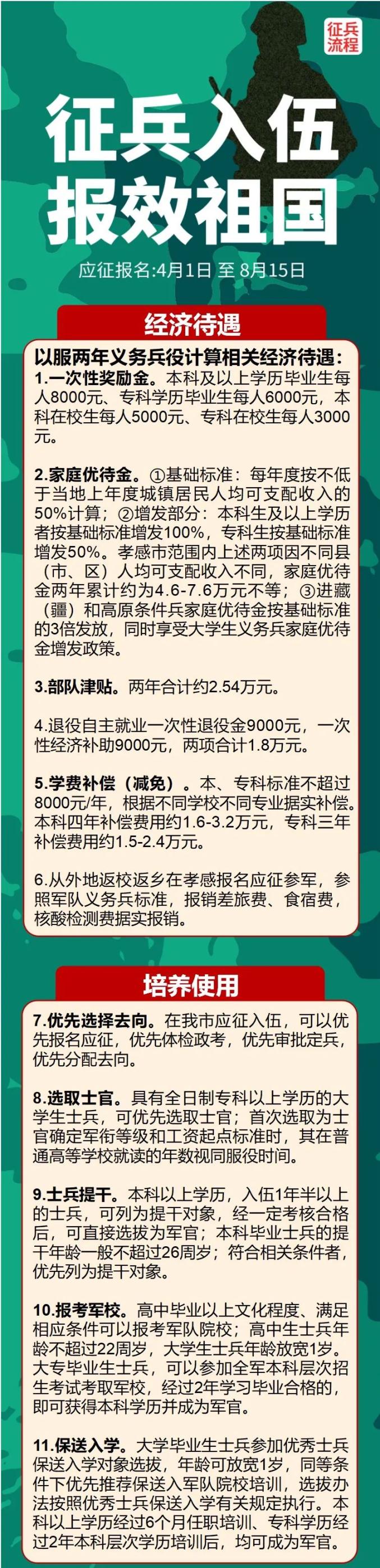 大學生當兵優(yōu)惠政策(大四本科畢業(yè)去當兵有啥待遇)-圖1