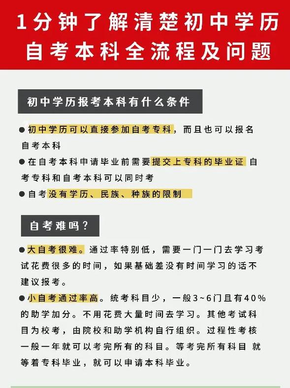 初中學(xué)歷如何自考本科呀？-圖1