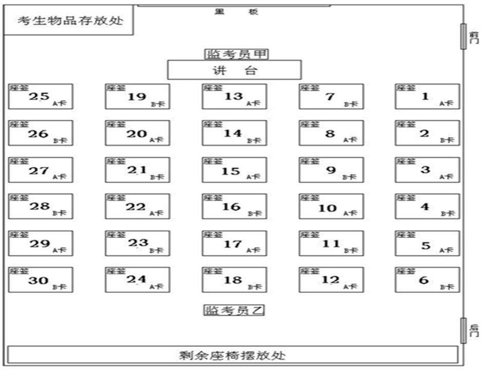 考研考場(chǎng)是怎么分配的-圖1