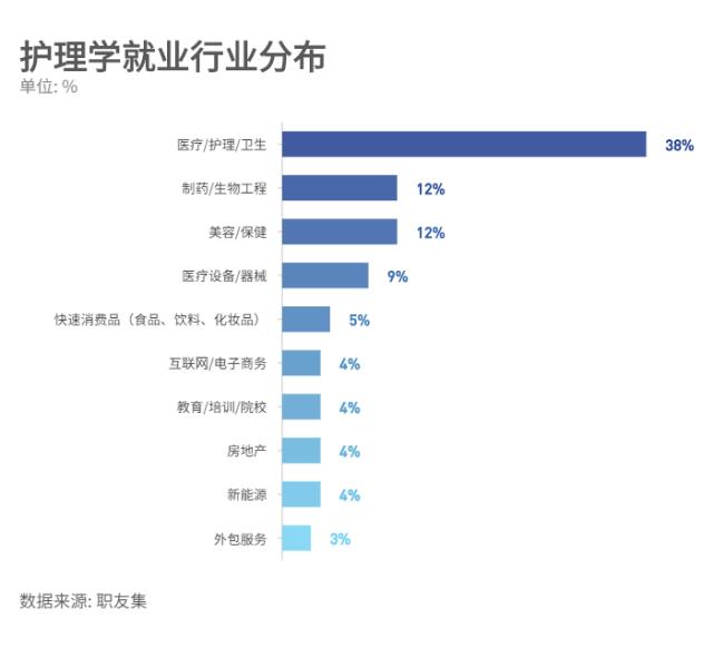 男護(hù)理專業(yè)就業(yè)前景-圖1