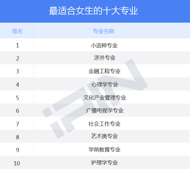 生物好的女生適合學(xué)什么專業(yè)(生物類最吃香的三個(gè)專業(yè))-圖1