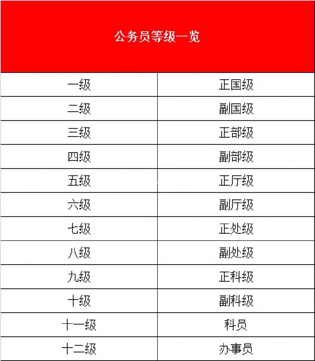 公務(wù)員無人報考冷門職位-圖1