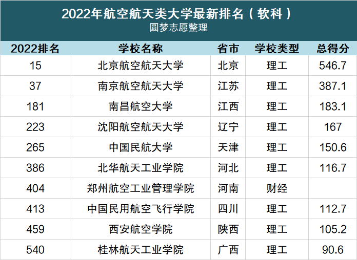全國(guó)最好的10所航空大學(xué)-圖1
