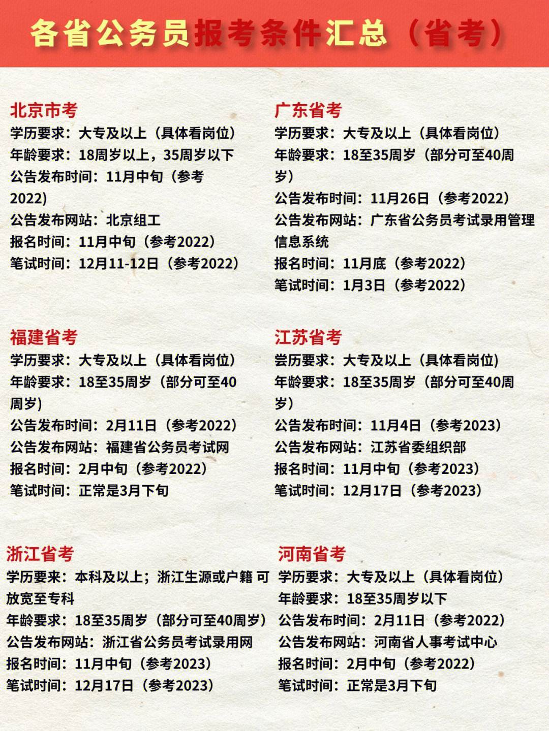 ?？乒珓?wù)員報考條件-圖1