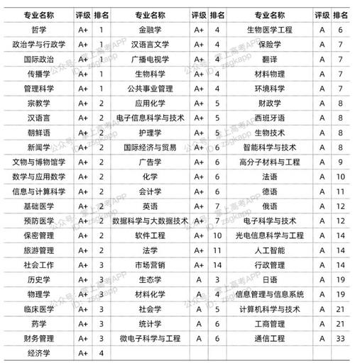 復(fù)旦大學(xué)王牌專業(yè)-圖1