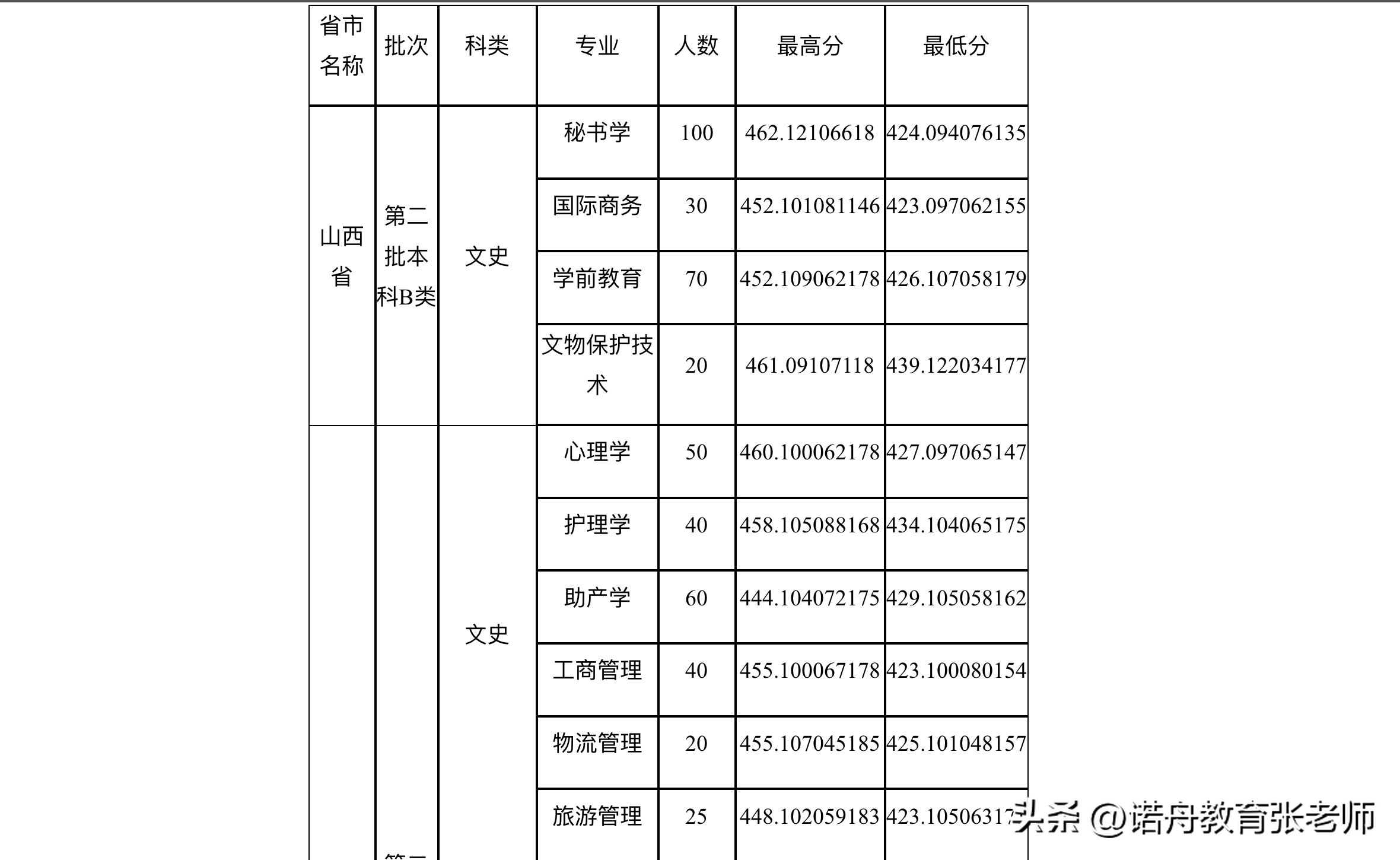 大同大學(xué)分?jǐn)?shù)線-圖1