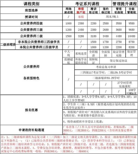 國家公共營養(yǎng)師報(bào)考費(fèi)用-圖1