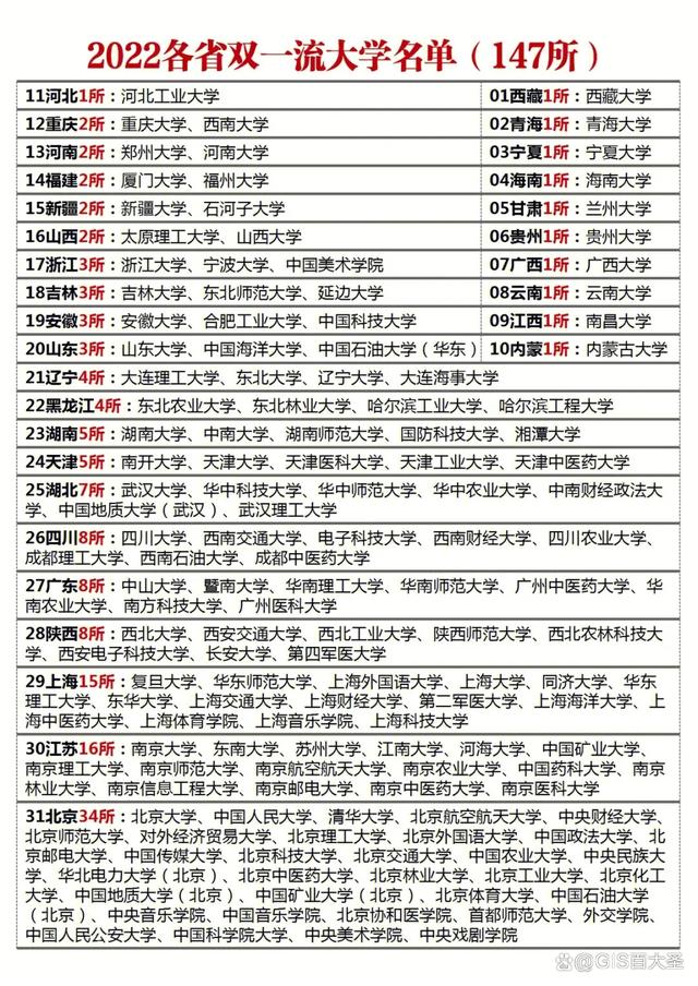 華中科技大學(xué)算不算頂尖985-圖1