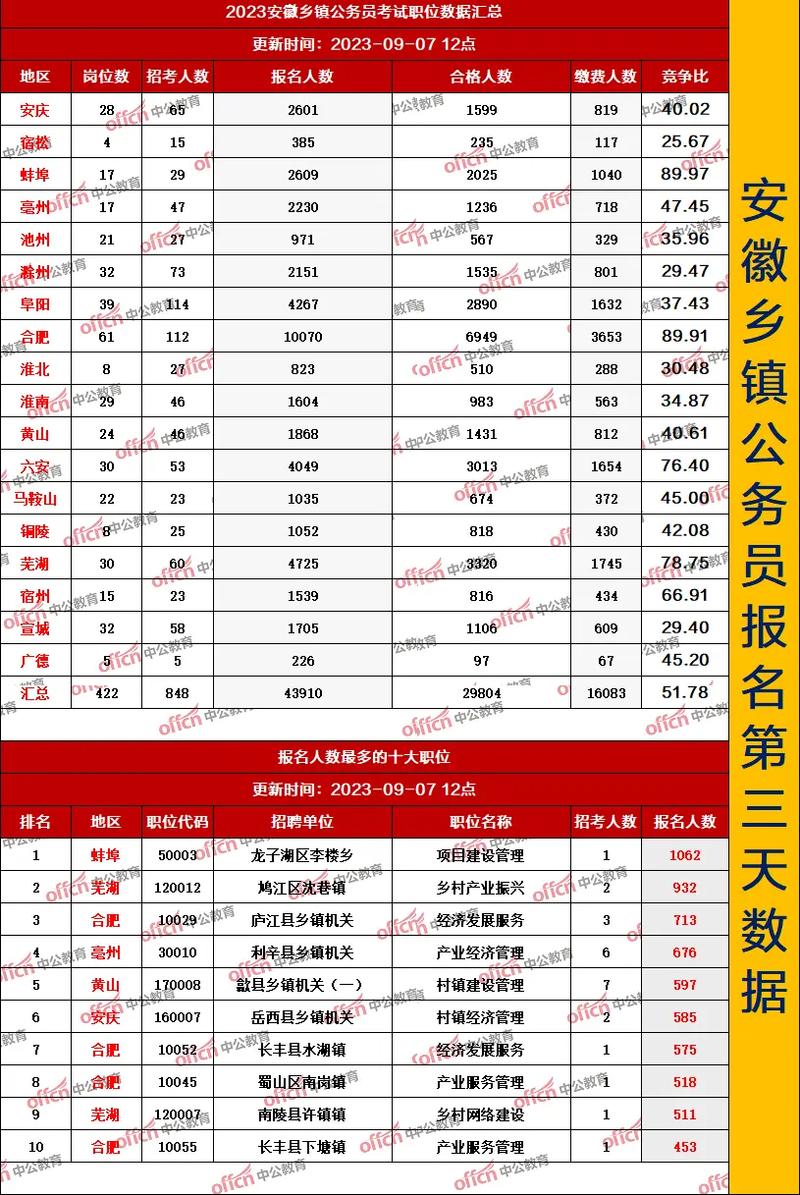 鄉(xiāng)鎮(zhèn)公務(wù)員去哪里報名-圖1