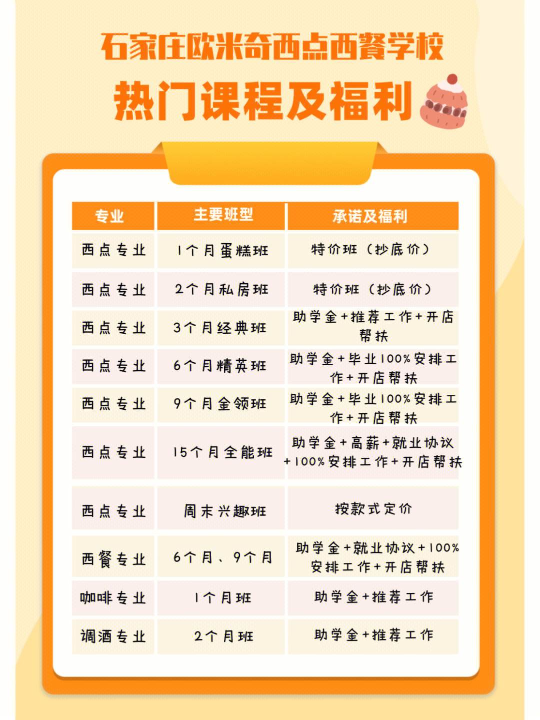 面點(diǎn)師培訓(xùn)學(xué)費(fèi)多少(面館培訓(xùn)班一般多少錢(qián))-圖1