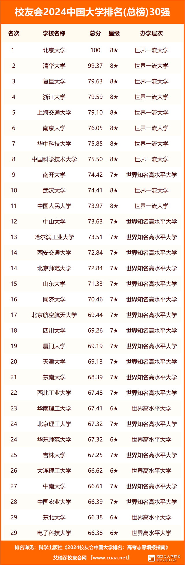 外交學(xué)院屬于什么檔次-圖1