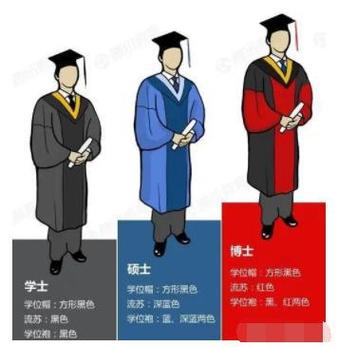 碩士和博士哪個學(xué)位高-圖1