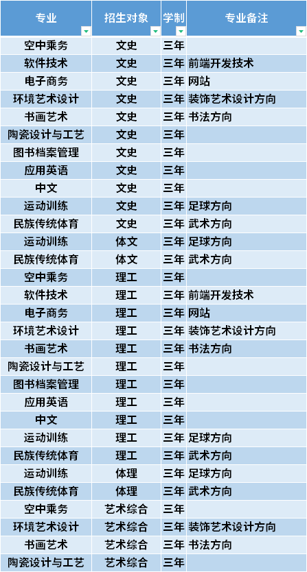 大?？梢詧髱讉€學(xué)校幾個專業(yè)-圖1