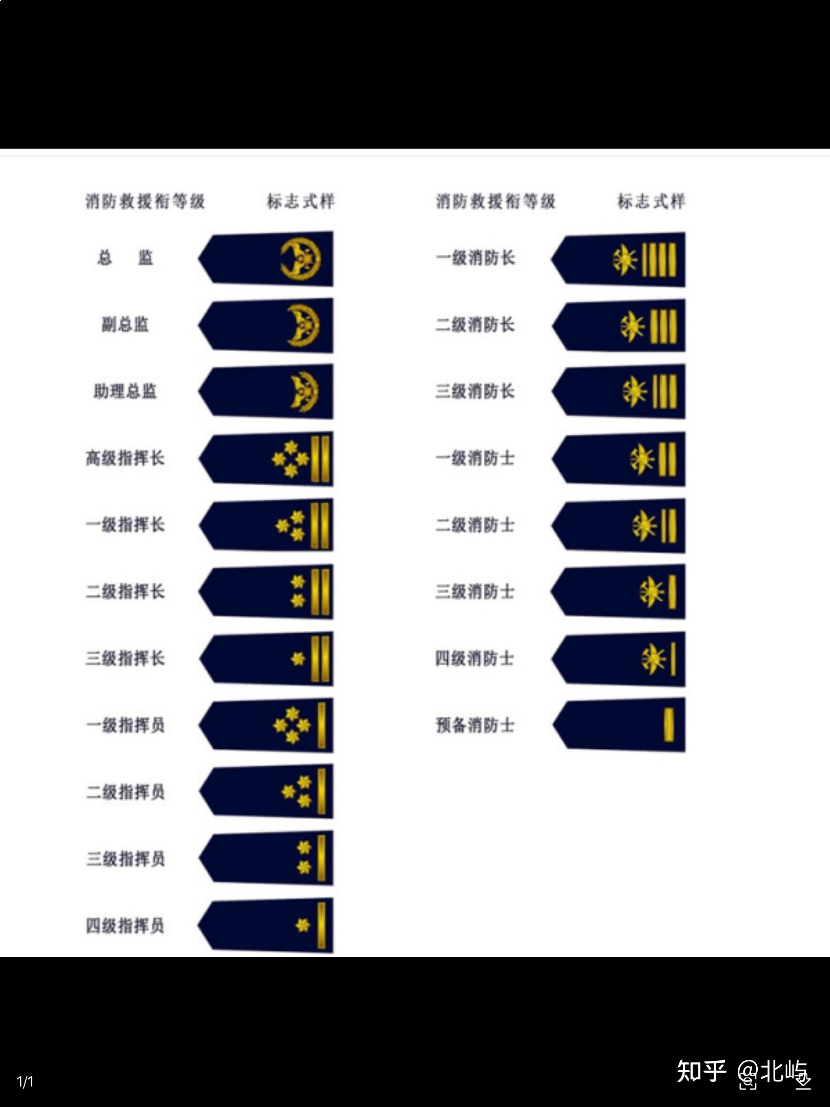 消防等級(jí)如何劃分-圖1