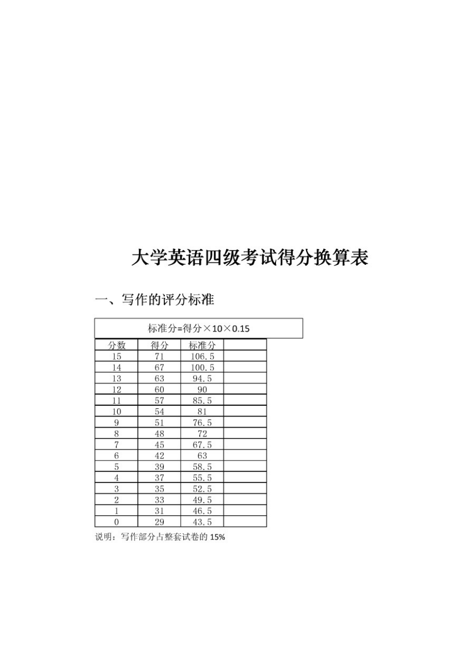 四級聽力分?jǐn)?shù)-圖1