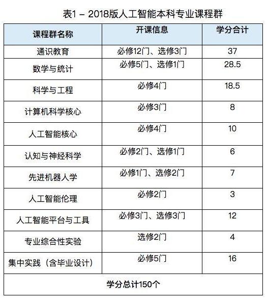 人工智能學(xué)什么課程-圖1