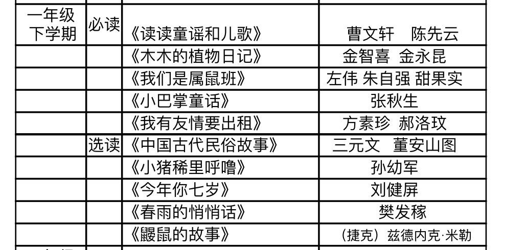 小學(xué)一年級課外閱讀推薦書目-圖1