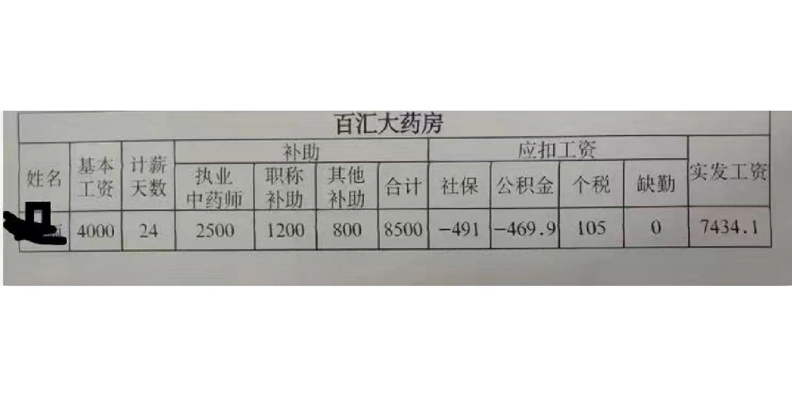 執(zhí)業(yè)藥師真實(shí)收入-圖1