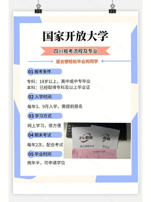 國(guó)開(kāi)大學(xué)大專(zhuān)怎么報(bào)名-圖1