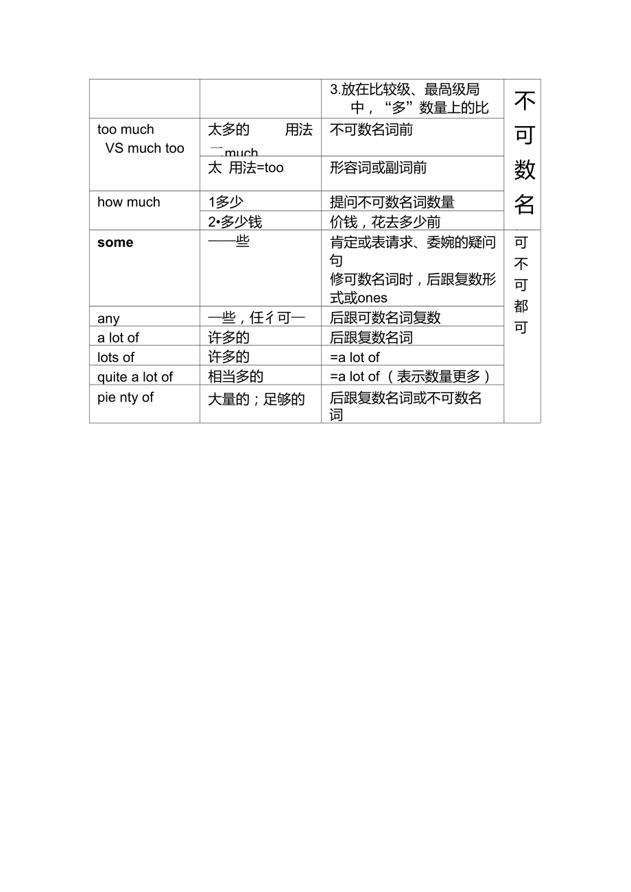 little修飾可數(shù)還是不可數(shù)-圖1