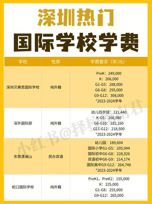 交換生是自費(fèi)還是公費(fèi)-圖1