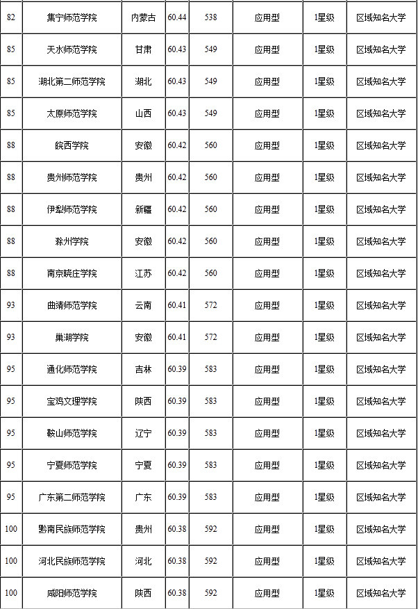 師范類研究生哪個(gè)學(xué)校比較好考-圖1