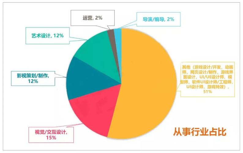 數(shù)字媒體技術(shù)專業(yè)就業(yè)方向及前景-圖1