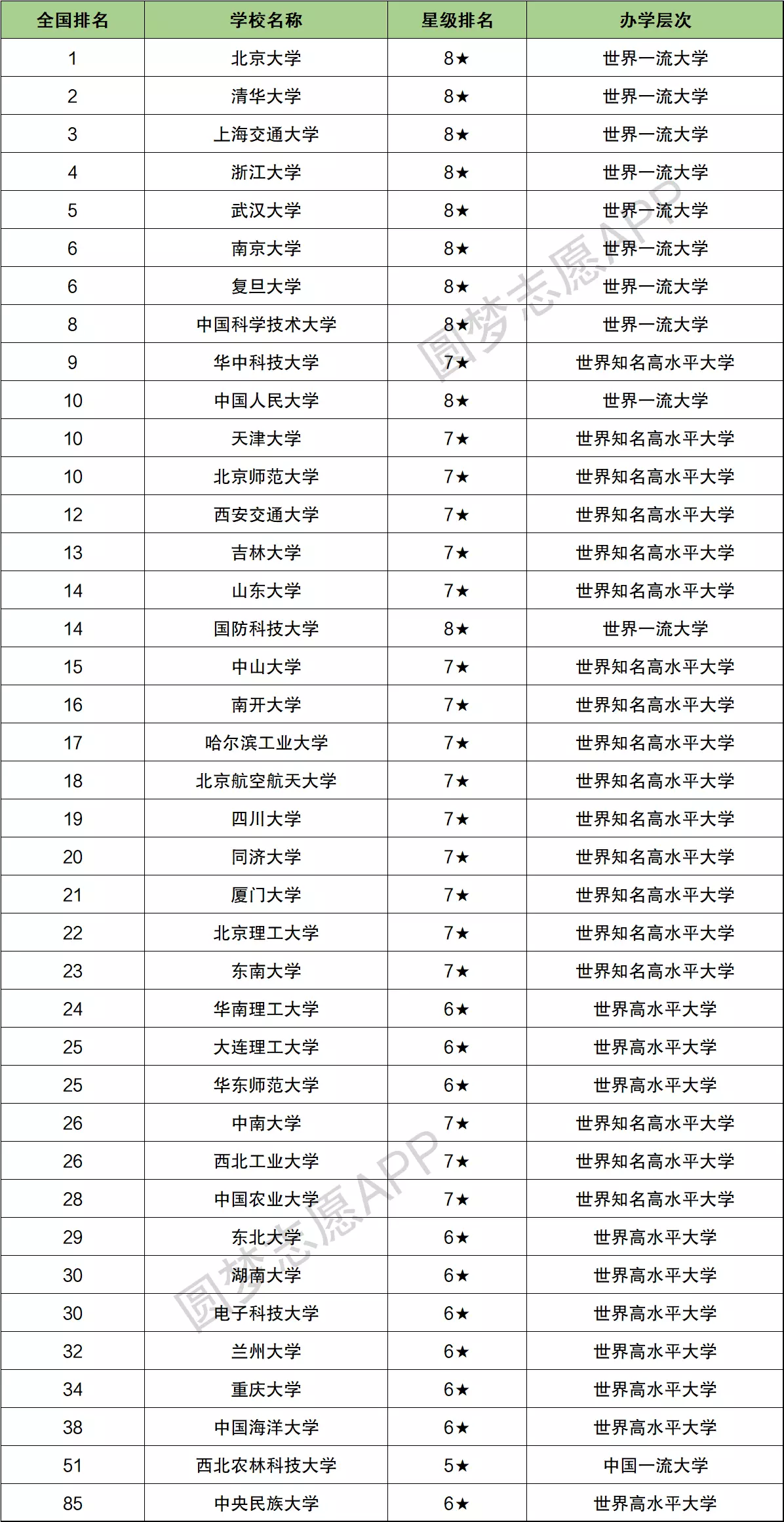 最容易撿漏的985大學(xué)(張雪峰推薦的撿漏大學(xué))-圖1