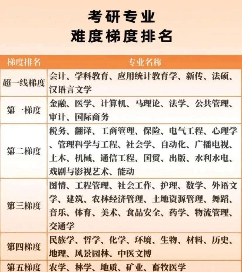 考研十大冷門專業(yè)-圖1