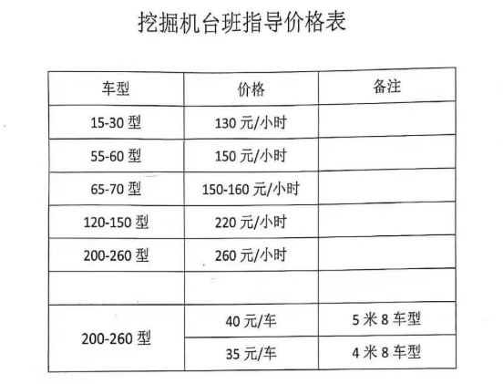 挖掘機(jī)培訓(xùn)學(xué)校學(xué)費(fèi)多少錢(qián)-圖1