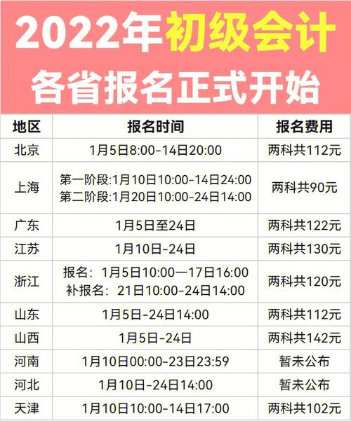會(huì)計(jì)初級(jí)考試一年有幾次報(bào)名-圖1