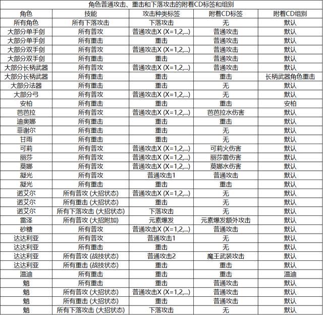 擁有技能標(biāo)簽怎么寫(xiě)-圖1