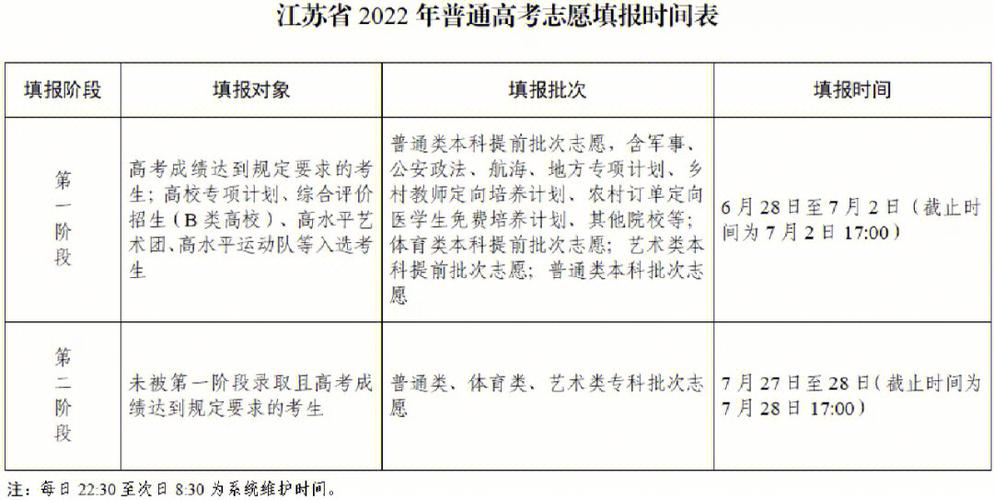 高考多久出分?jǐn)?shù)多久填志愿(高考是先出成績還是先出分?jǐn)?shù)線)-圖1