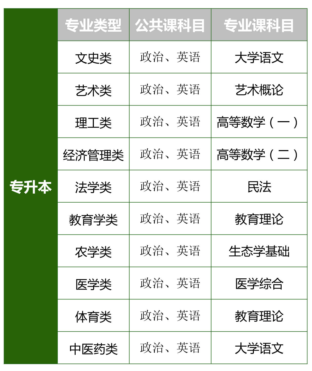 成考?？朴心男I(yè)-圖1