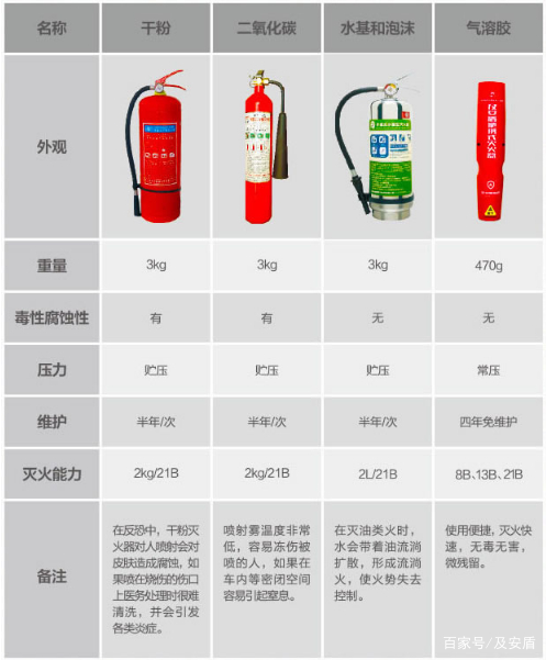 學(xué)校教學(xué)樓應(yīng)配備的滅火器型號是()-圖1