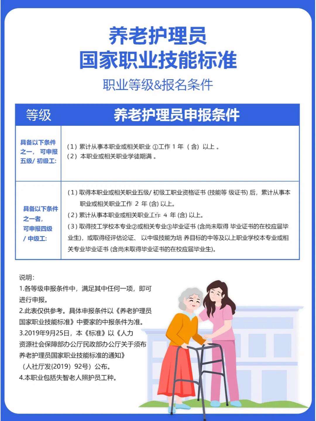 考養(yǎng)老護理證去哪報名-圖1