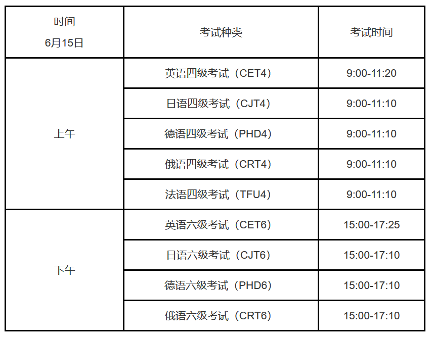 六級(jí)英語考試時(shí)間-圖1