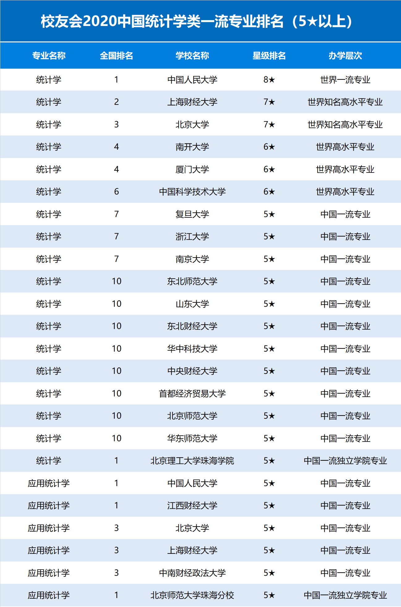 統(tǒng)計學(xué)屬于什么專業(yè)類別-圖1