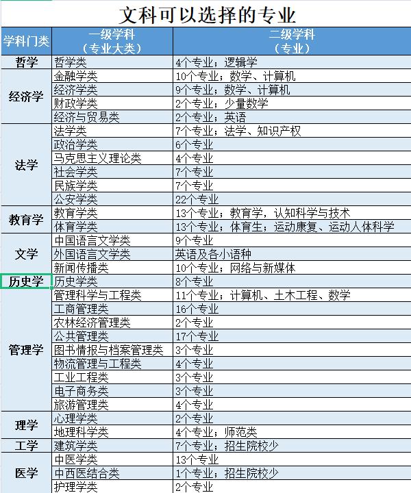 女孩子文科首選十大專業(yè)(文科生最好的六個專業(yè))-圖1