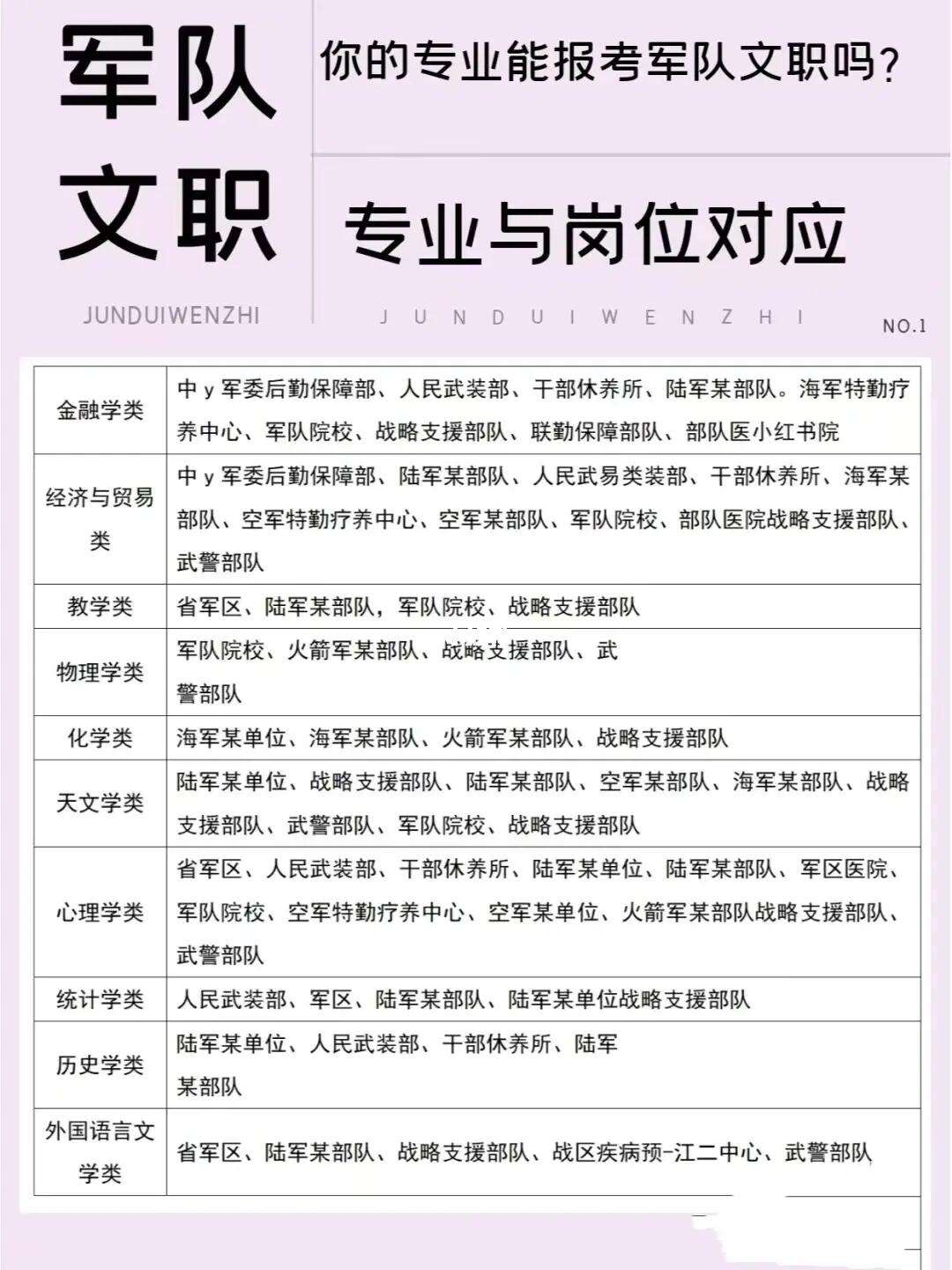 部隊文職是事業(yè)編還是公務(wù)員屬于什么編制-圖1